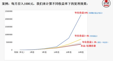 分散投资和集中投资，赚钱的差距很风险大小，让投资者意外