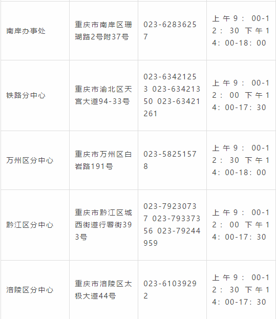 省钱攻略!重庆商转公积金贷款具体条件流程来了!