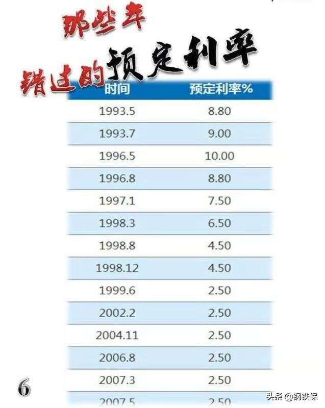 两个文件掀起保险业腥风血雨，预定利率4.025%的年金险还在售吗？