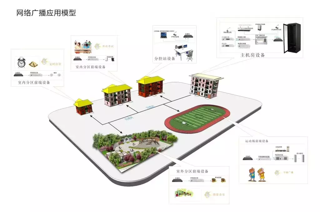 弱电智能化|弱电系统拓扑图、示意图、流程图汇总