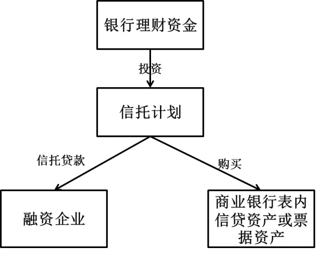 房地产融资渠道、融资产品及实务方法汇总