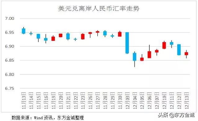 国际观察｜美国11月通胀符合预期 欧央行宣布退出量化宽松