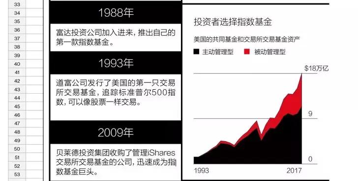 巴菲特心中的英雄，指数基金之父去世