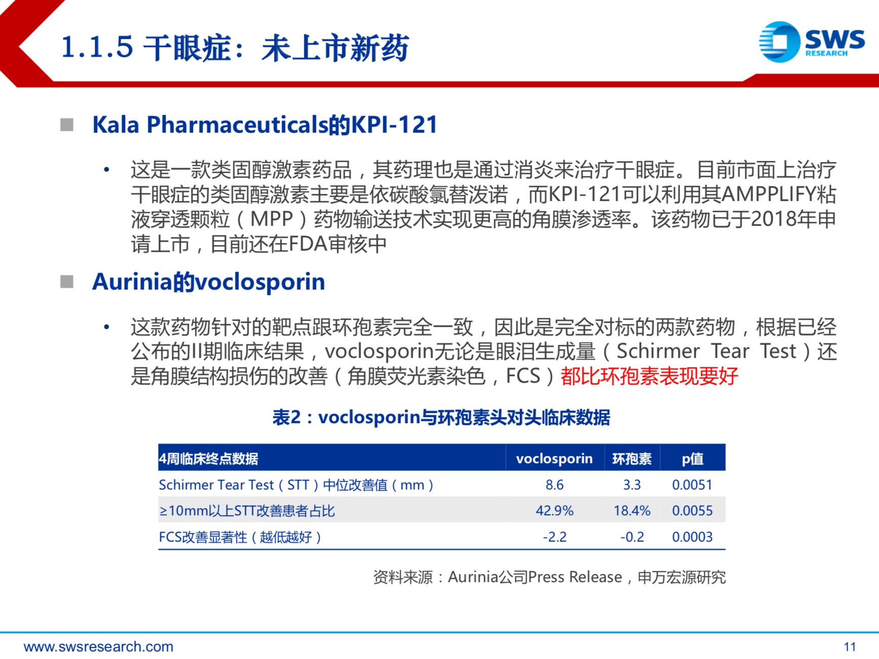 眼科治疗行业研究老龄化消费升级加速行业发展