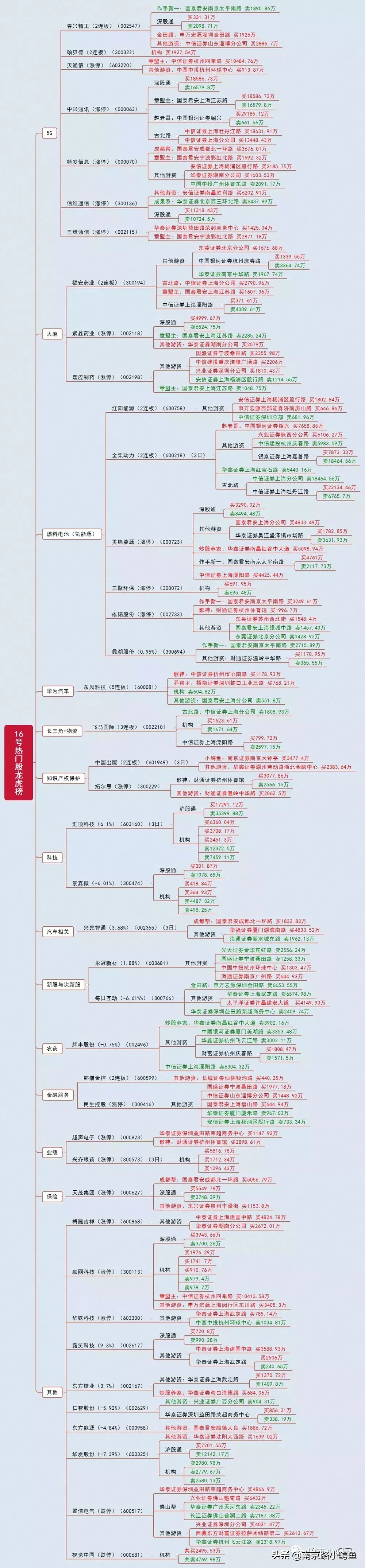 这根阳线来的妙！