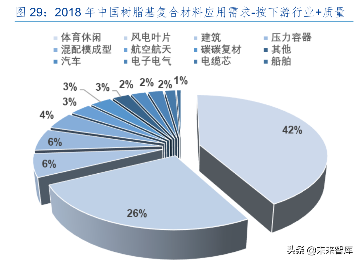 碳纖維產業龍頭光威復材深度解析 - 報告精讀 - 未來智庫