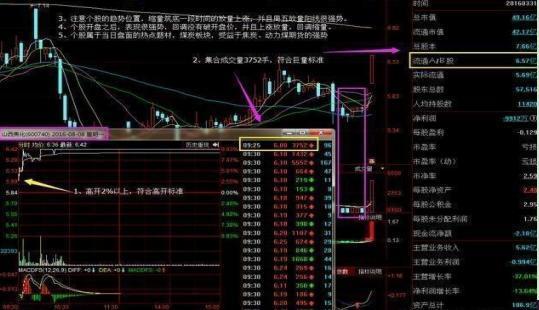 集合竞价时涨停，20分突然撤单，意味着什么？终于有一文说透了