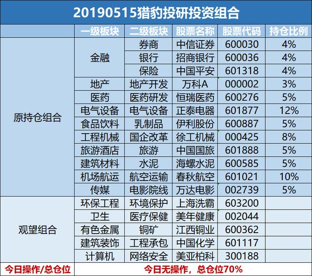 又一只白马股倒下了……