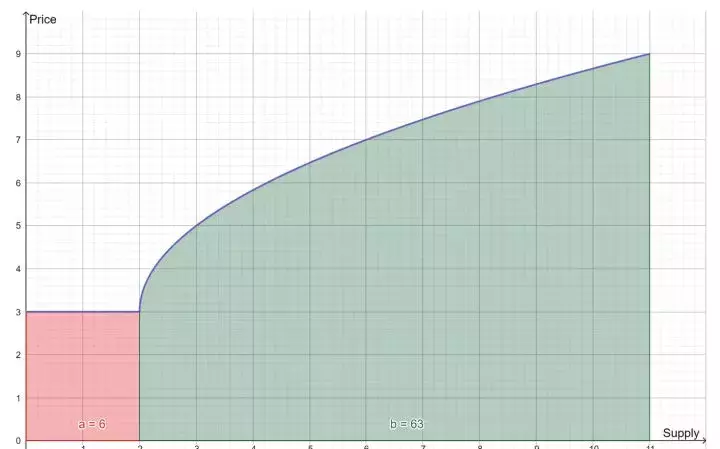 干货篇：什么是联合曲线模型