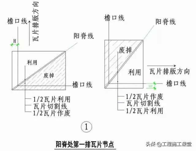 收藏！所有的“施工节点”怎么做？都归纳好了！赶快看！