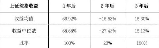 大盘2800点下，是恐惧还是贪婪？（内含指数基金估值表）