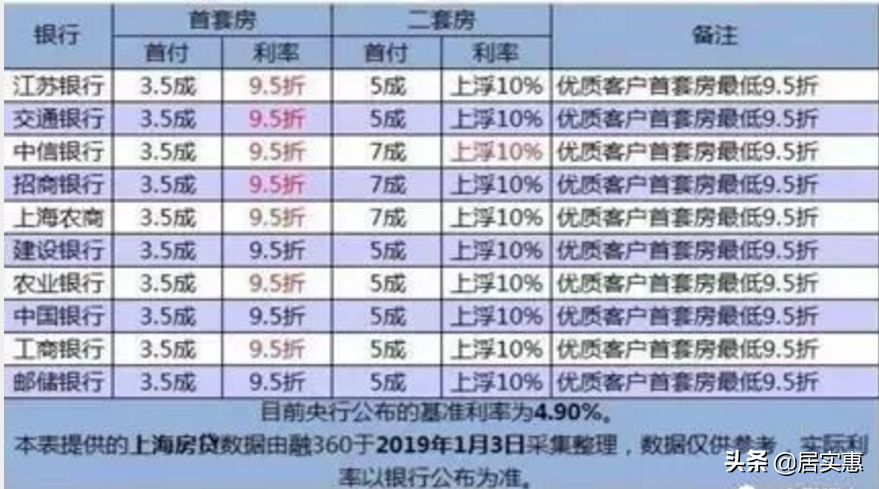 又一利好！合肥房贷最长可还到75岁！3家银行房贷利率下调！