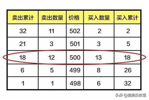 “集合竞价”庄家以5000万手封板，但9.20突然撤单，意味着什么？