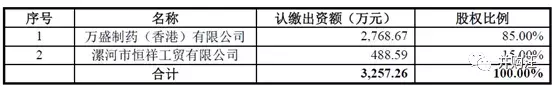 800亿双汇发展整合，吸收合并母公司过会！MBO收官之作！案例分享