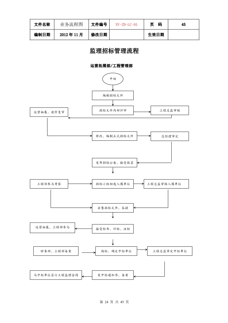 公司各项业务流程图