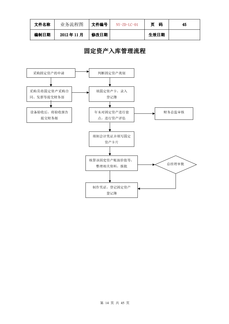 公司各项业务流程图