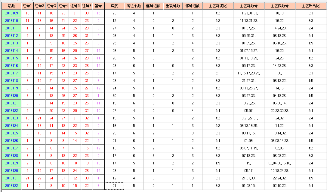 用手机看太方便了-双色球预测2018133期走势图