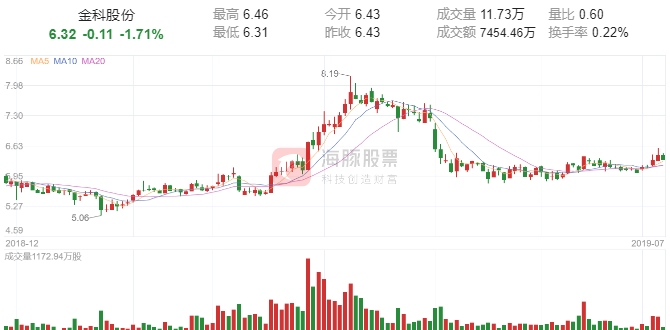 周末公告：科创板7月22日开板，下周21只打新，2股净利预计倍增