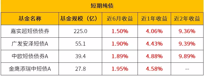 余额宝正被抛弃！把钱放在这能多赚2%，了解一下？