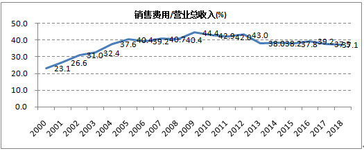 被错杀的医药第一股，股价三元遭机构疯抢，可以不买但一定要知道