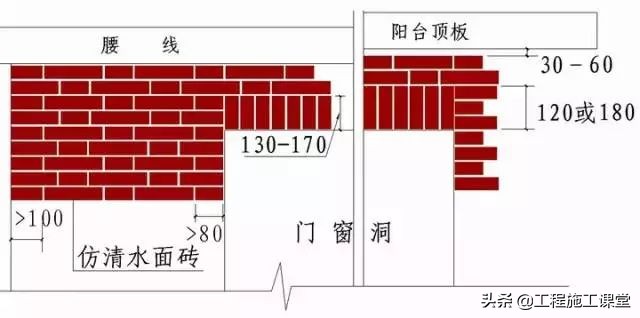 收藏！所有的“施工节点”怎么做？都归纳好了！赶快看！