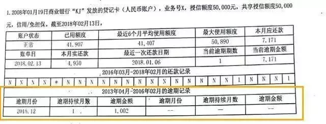 你的征信记录怎样，不良记录到底是两年消除，还是五年消除？