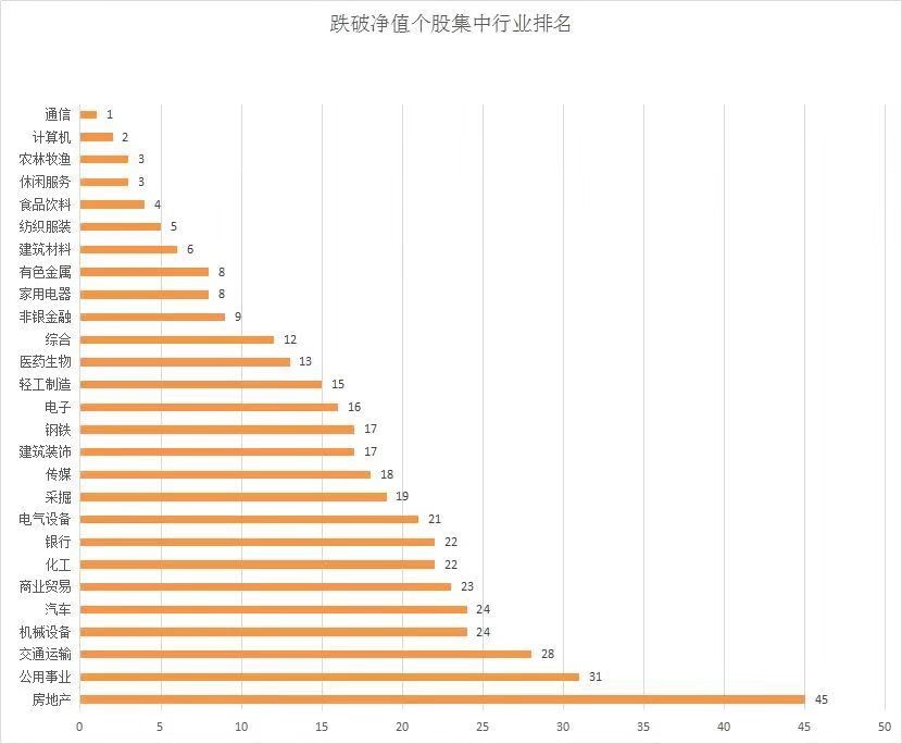 跌破净值股票超350只，A股遍地都是宝？