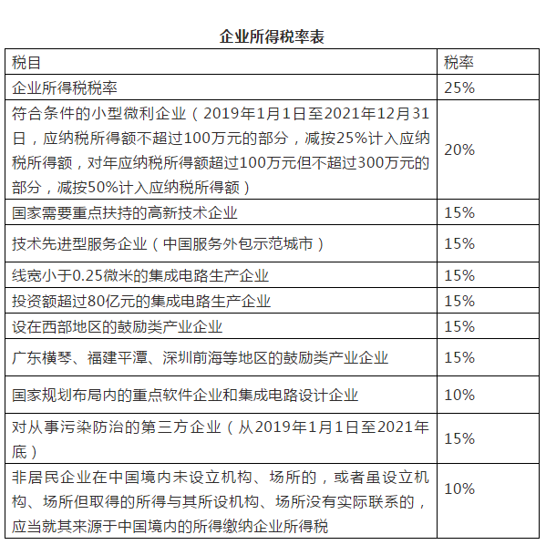 2019年18种税最新税率表、征收率、预征率！打印出来贴上随时查看