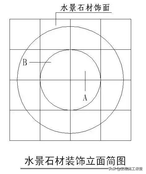 收藏！所有的“施工节点”怎么做？都归纳好了！赶快看！