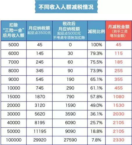 国务院公布：子女教育、住房贷款利息、赡养老人等6项可抵税！