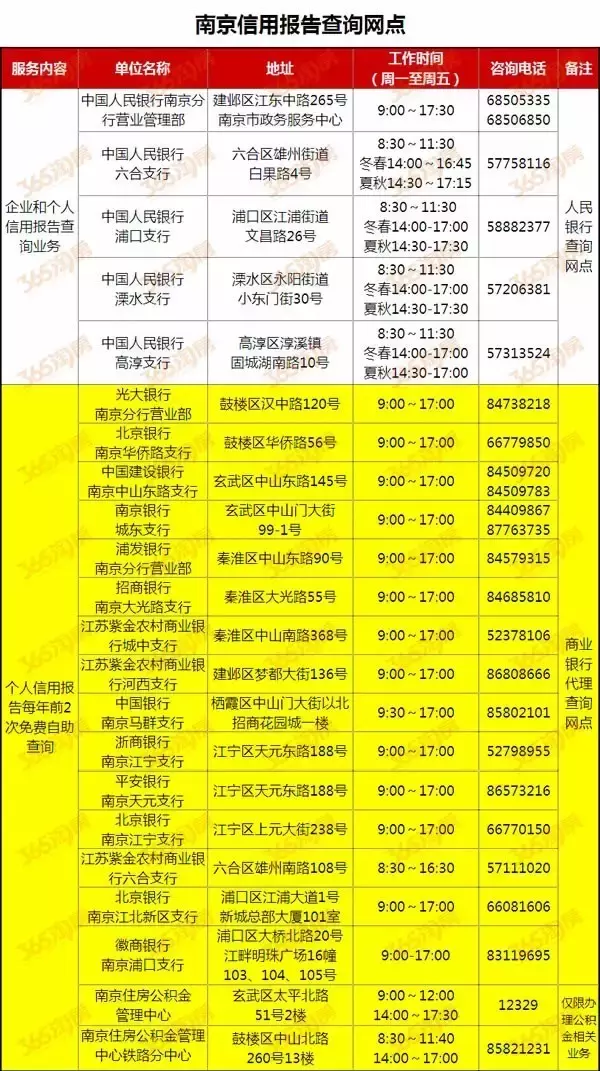 房贷利率最高上浮15%！在江宁买房成本要降了…