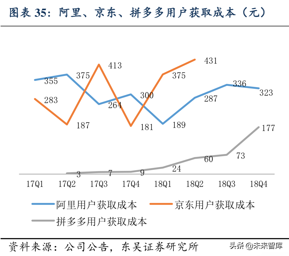 拼多多发展简史2015 年 9 月,拼多多正式创立,作为一家新电子商务