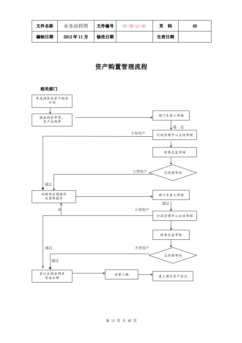 公司各项业务流程图