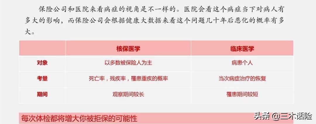 5分钟教会投保人做好健康告知，保险理赔从此不再担心！