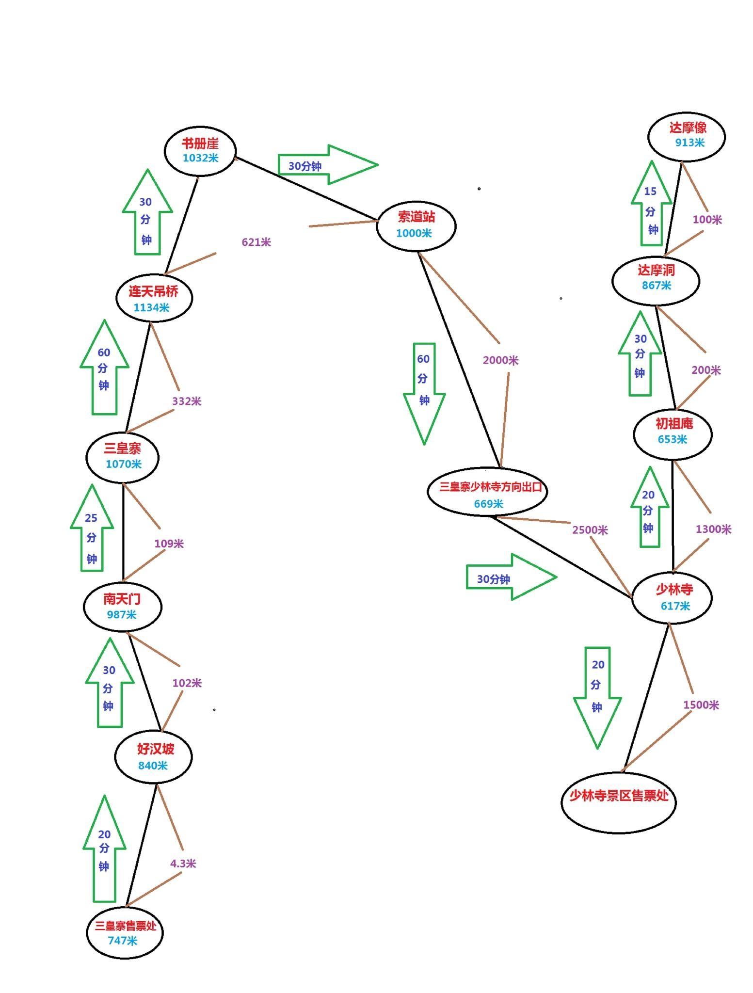 嵩山好玩吗_嵩山旅游攻略一日游