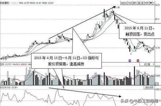 当股票每股净资产大于股价的时候就可以放心买吗？看完你就明白了