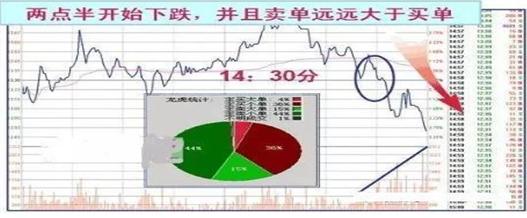 中国股坛第一人坦言：换手率大于10%意味着什么？不懂请不要炒股