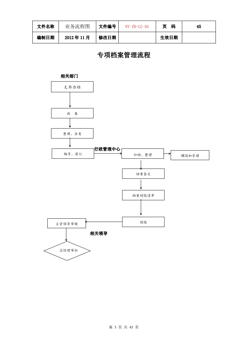 公司各项业务流程图