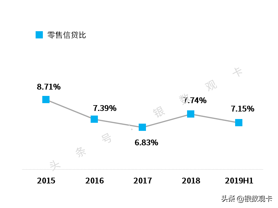 2019半年业绩 | 徽商银行信用卡：有效卡量136万张交易额近190亿