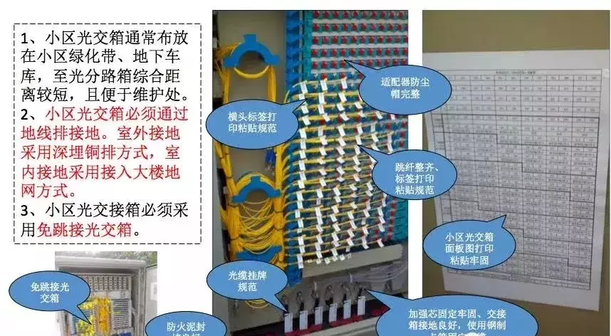 弱电智能化|弱电系统拓扑图、示意图、流程图汇总