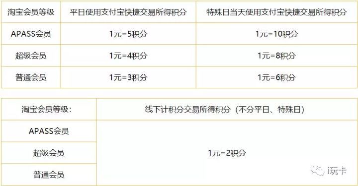 中信银行信用卡办卡指南