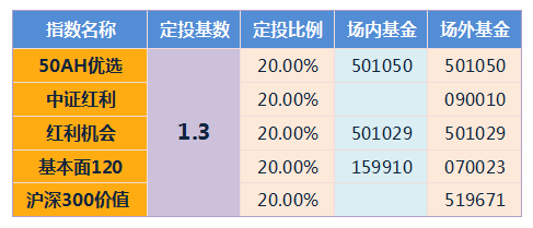 基金名称中的ABC是什么意思，我们该如何选择？