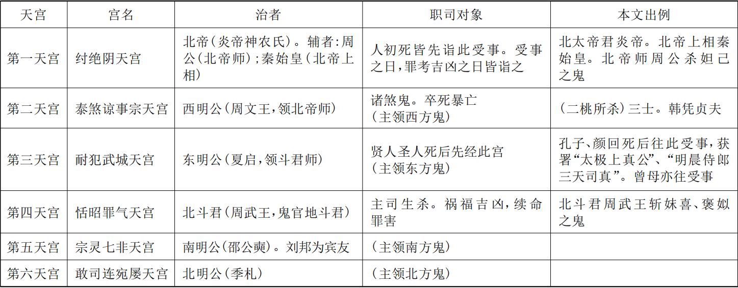 酆都城为什么是鬼城_酆都城的意思是什么
