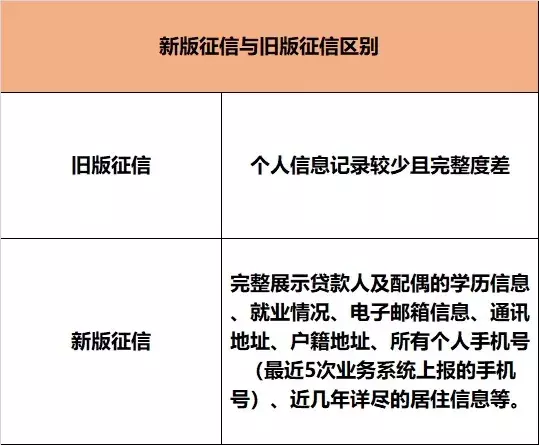 买车趁早，新规出台，贷款买车将越来越难！