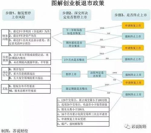 退市没有*ST警示，创业板风险得看清，附：2019退市风险排行榜