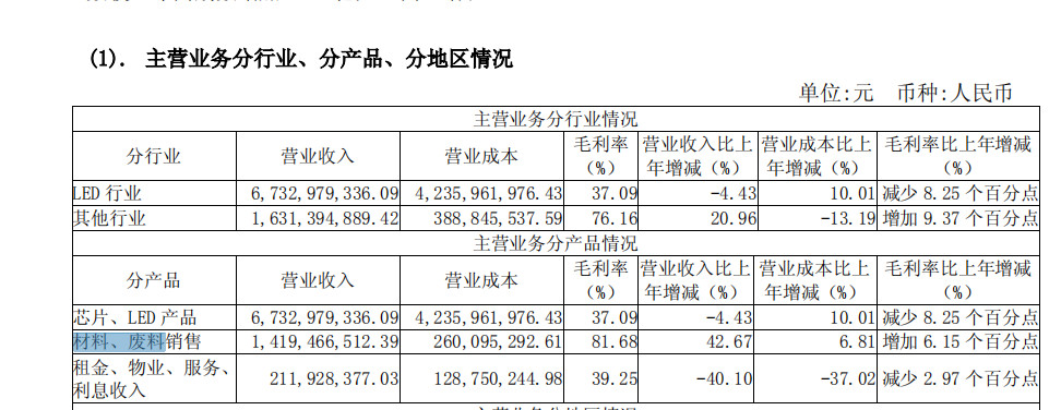 白马股三安光电跌停了