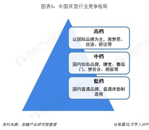 床垫行业市场分析：市场需求空间仍然庞大