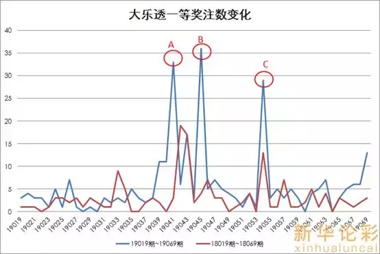 大乐透奖池猛降了30亿！新规实施4个月，效果立竿见影