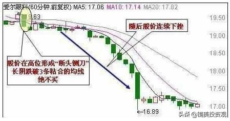 “集合竞价”庄家以5000万手封板，但9.20突然撤单，意味着什么？