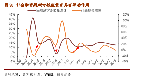 外围航空股大涨，A股为何只有东方航空涨停？